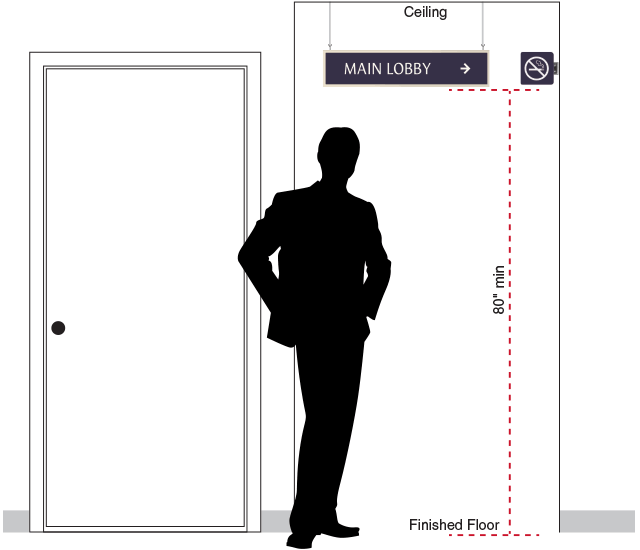 Illustration of the minimum mounting height for signs that project from the wall or ceiling.