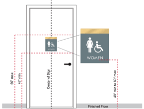 Illustration of the mounting location for a sign with braille installed on a door. Click to zoom.