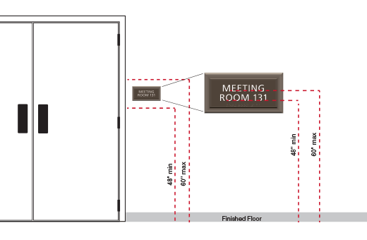 Illustration of the mounting location for a sign with braille installed on the wall to the right of a double-door with two active leafs.