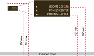 Illustration of the recommended mouting location for visual character signs. Click to zoom.