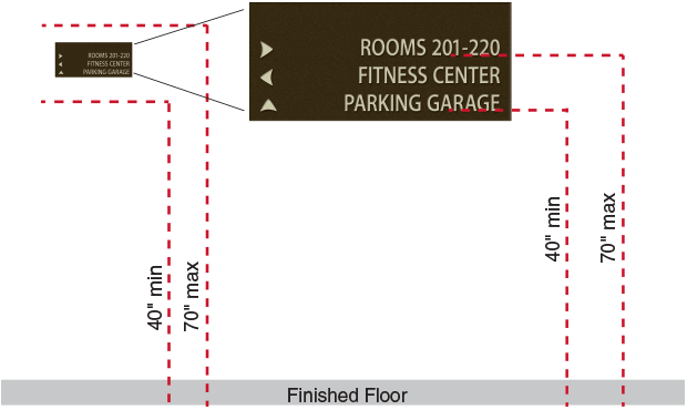 Illustration of the recommended mouting location for visual character signs.